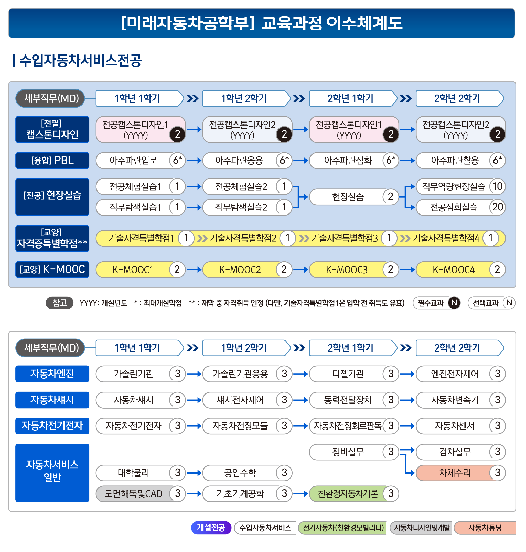 에듀티크 스튜디오